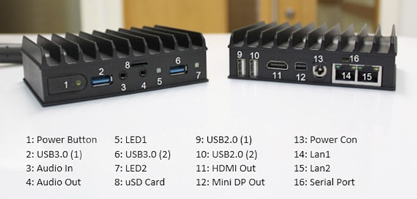 Micro PC Fitlet2 Port Diagrams